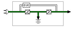 Flussdiagramm Stromversorgung OK